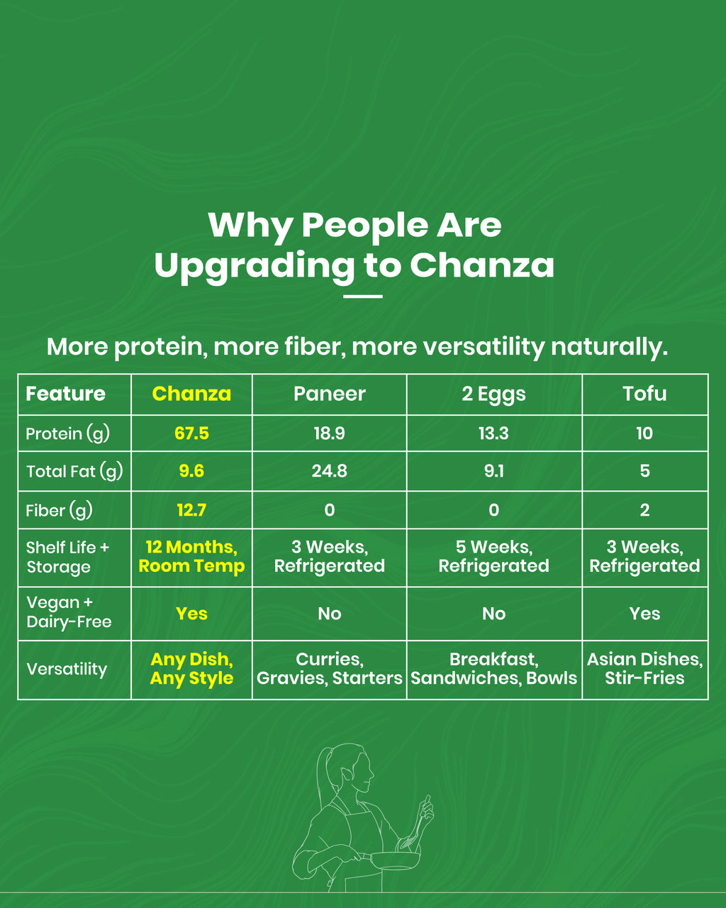 CHANZA Plant Protein Chunks | 33g Protein Per Serving | Vegan | Clean Label