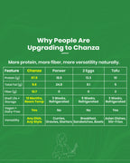 CHANZA Plant Protein Chunks | 33g Protein Per Serving | Vegan | Clean Label