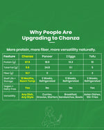 CHANZA Plant Protein Chunks | 33g Protein Per Serving | Vegan | Clean Label