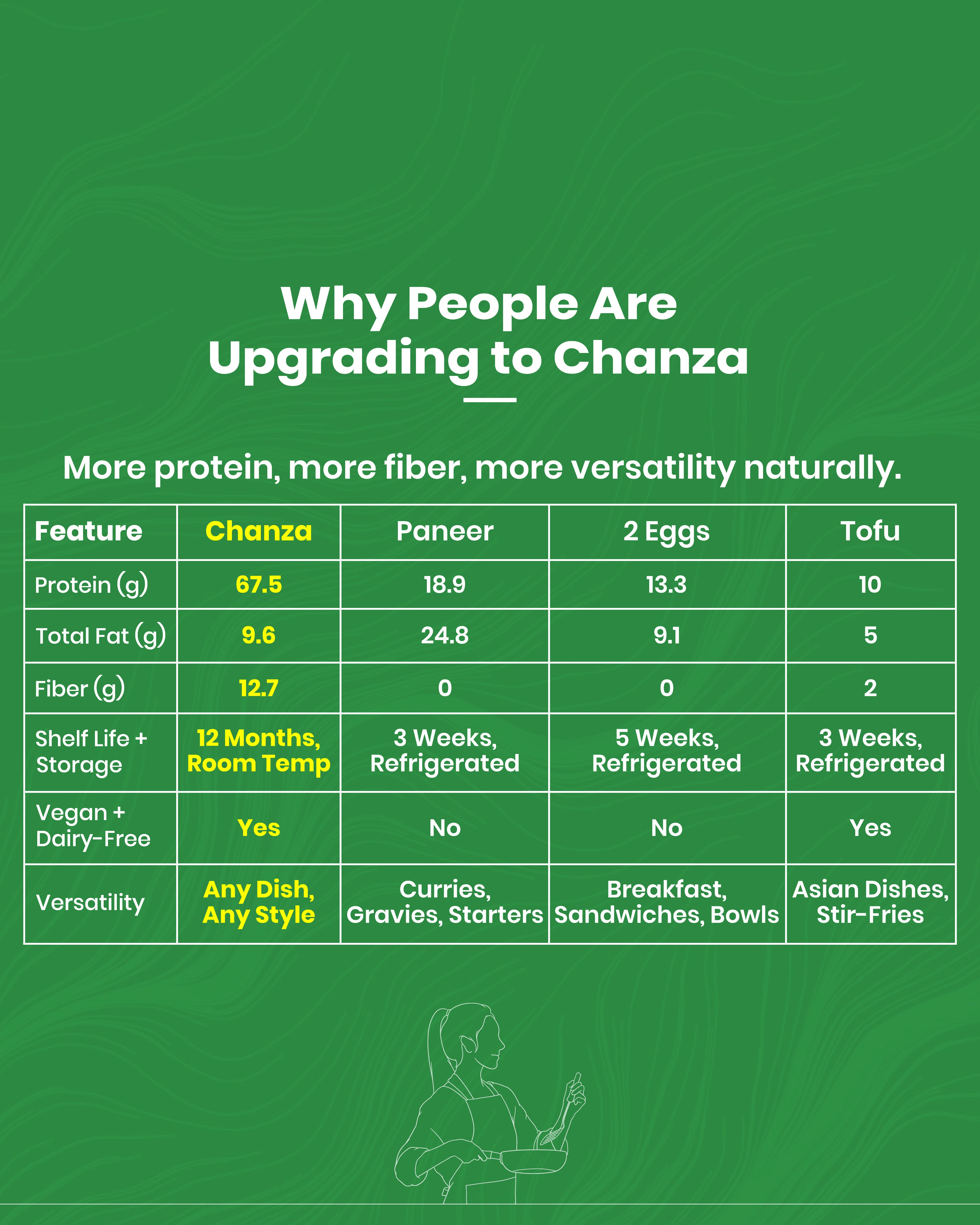CHANZA Plant Protein Chunks | 33g Protein Per Serving | Vegan | Clean Label